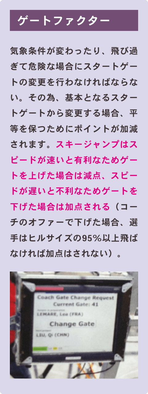 ゲートファクター